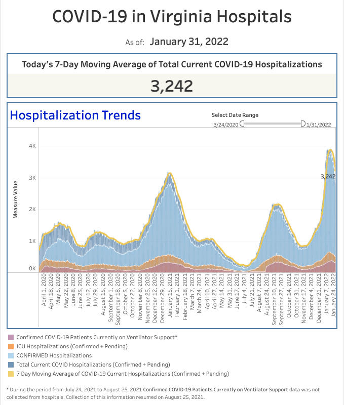 hospitalizations Jan. 31, 2022